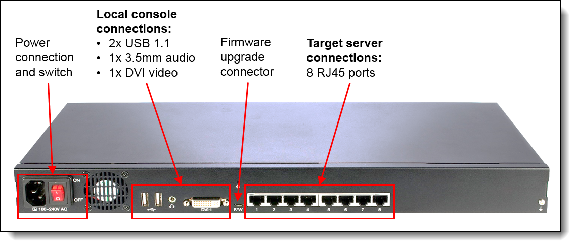 Connections on the ThinkSystem Analog 1x8 KVM Switch