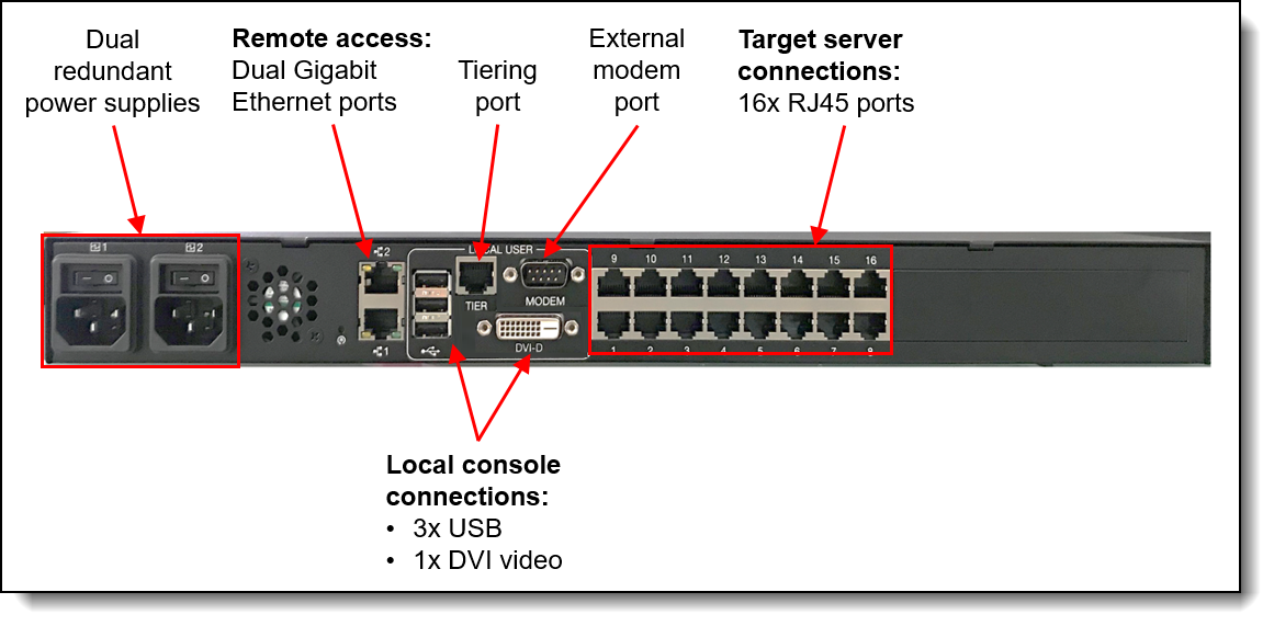 Connections on the rear of the Digital 2x1x16 KVM Switch