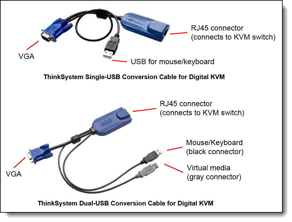ThinkSystem Single-USB and Dual-USB Conversion Cables for Digital KVM