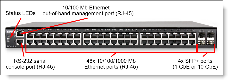 Lenovo CE0152PB Gigabit Ethernet Campus Switch with Power over Ethernet ...