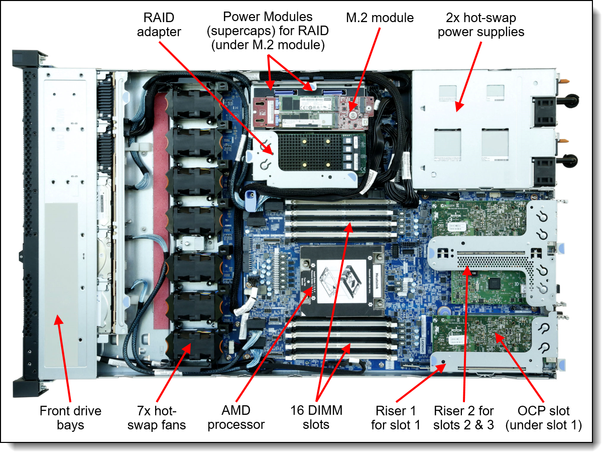 Internal view of the Lenovo ThinkSystem SR635