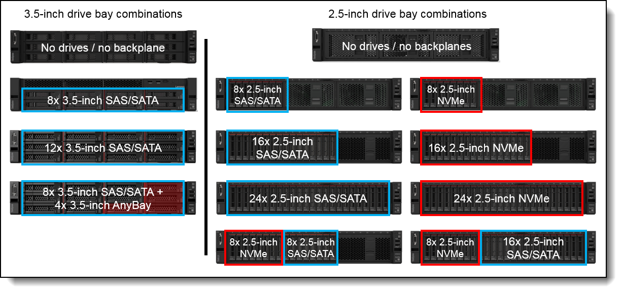 SR655 front drive bay configurations