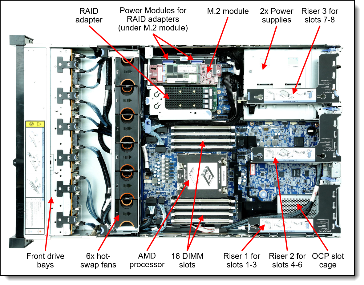 Internal view of the Lenovo ThinkSystem SR655