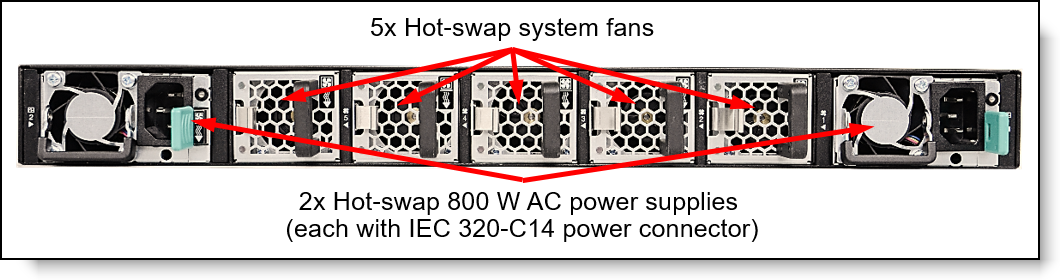 Rear panel of the NE1064TO RackSwitch