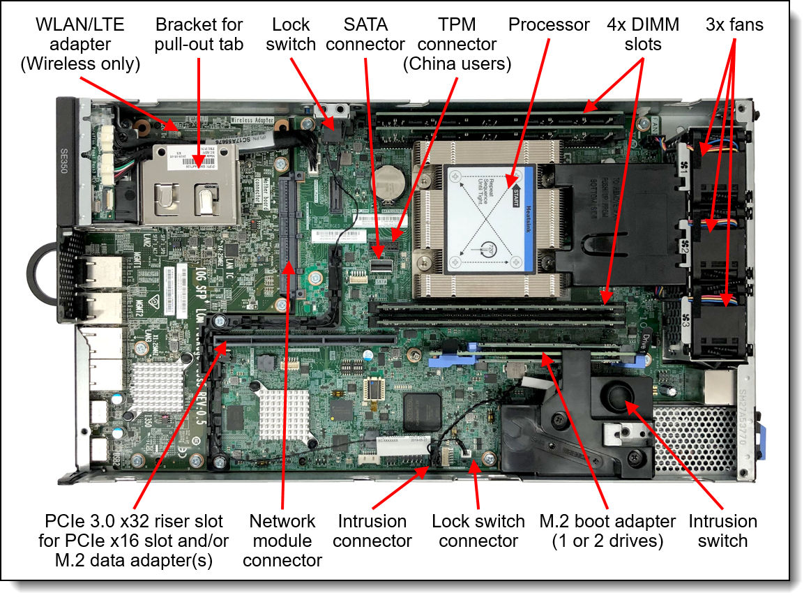 Internal view of the Lenovo ThinkSystem SE350