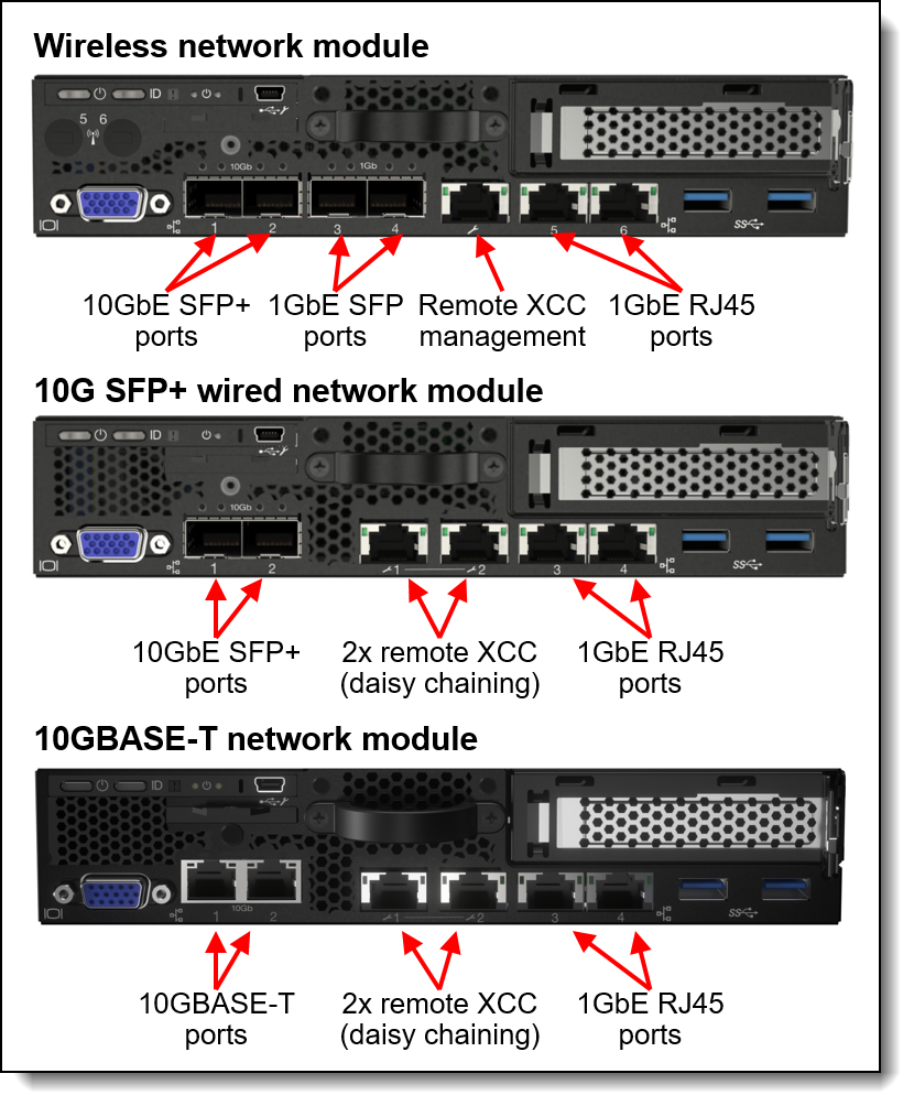 Ports of the available SE350 Network Modules