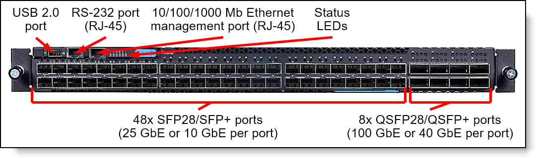 Front panel of the BES-53248 Ethernet Storage Switch for Lenovo