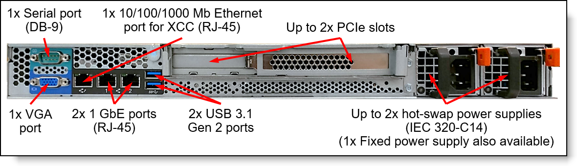 Rear view of the ThinkAgile VX 1SE Certified Node