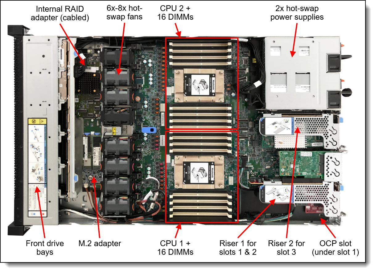 Internal view of the Lenovo ThinkSystem SR645