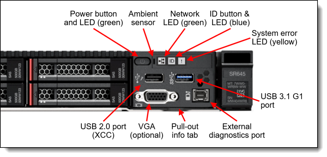 SR645 LED status panel