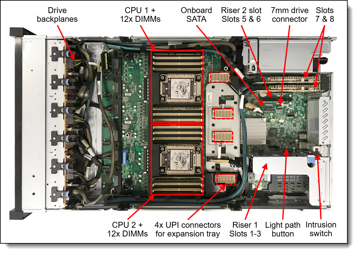 IBM 4XC7A87077 7mm x8 x8 PCIe G4 FHHL ライザー3キット(SR860V3用) 通販