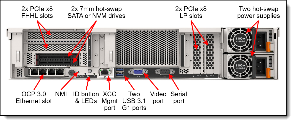 Rear view of the ThinkSystem SR850 V2 with 2x 7mm drives