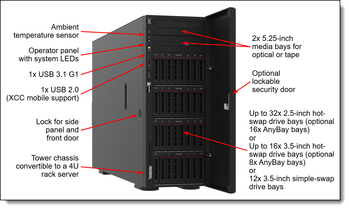 https://lenovopress.lenovo.com/assets/images/LP1390/ST650%20V2%20front%20view%20with%20callouts.png