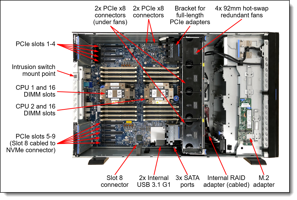 Internal view of the ThinkSystem ST650 V2