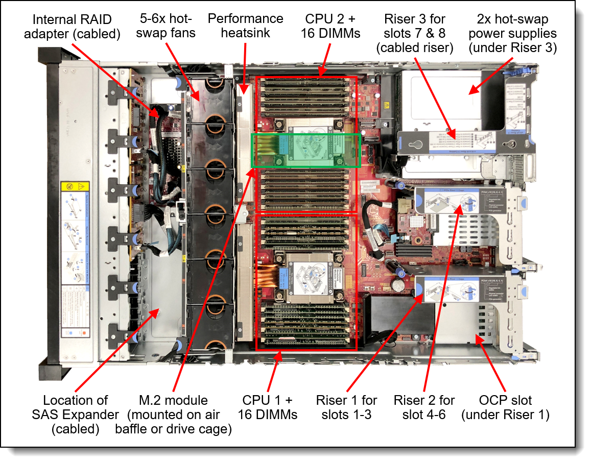 Internal view of the ThinkAgile VX3530-G, VX5530 and VX7530 Appliances, VX7531 Certified Node and VX650 V2-DPU Certified Node