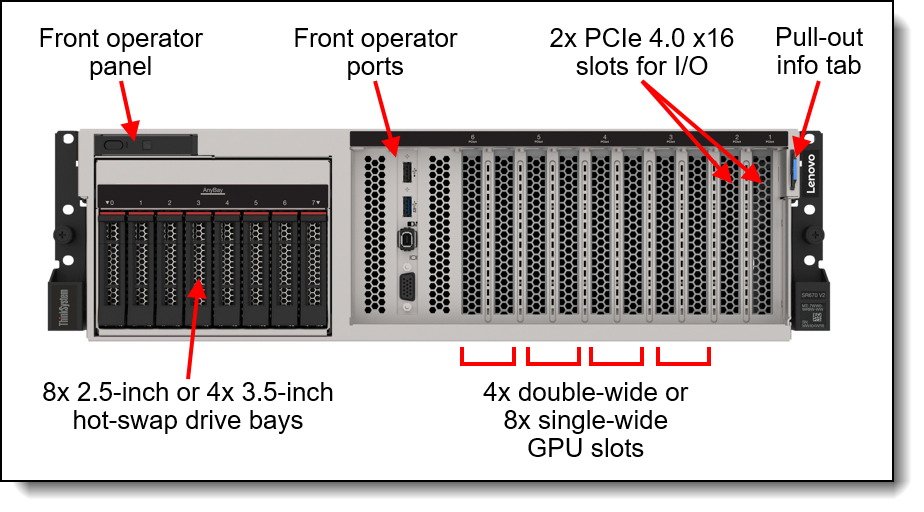 Front view of the SR670 V2 with 4x double-wide PCIe GPUs and either 8x 2.5-inch or 4x 3.5-inch hot-swap drives