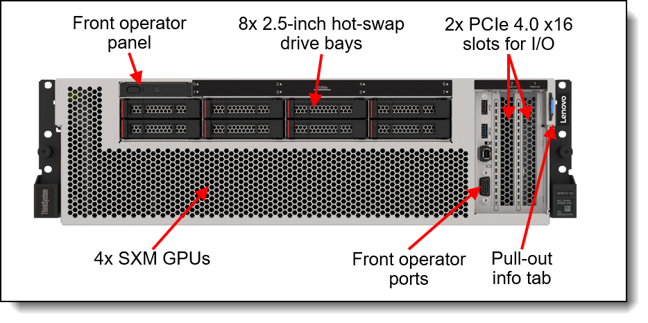 Front view of the SR670 V2 with 4x SXM GPUs and 8x 2.5-inch hot-swap drives