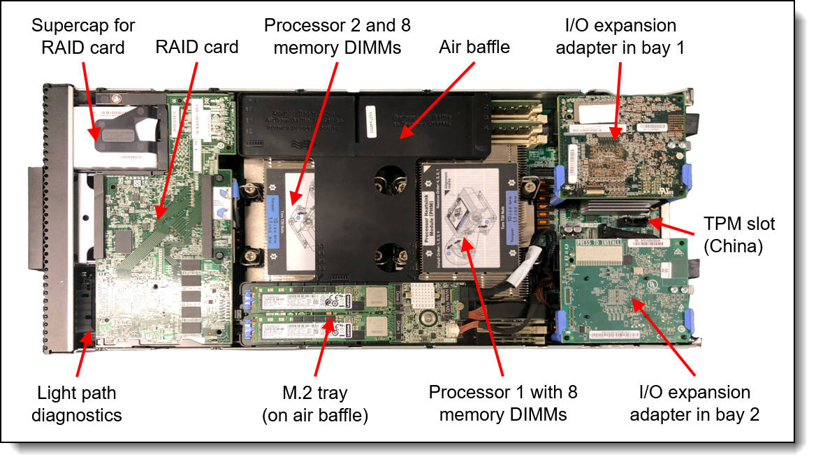 Inside view of the ThinkSystem SN550 V2 server with RAID