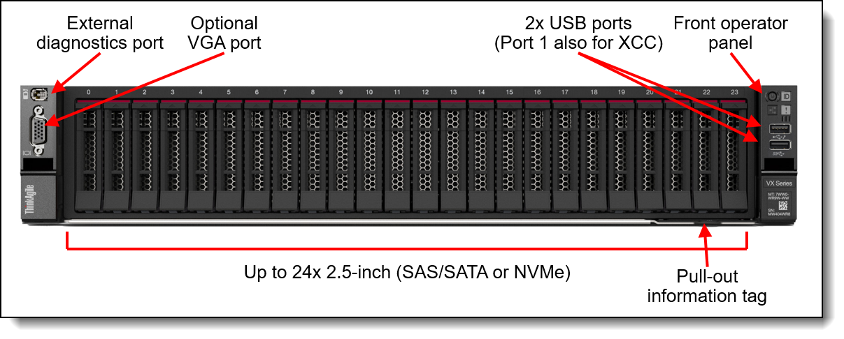 Lenovo ThinkAgile VX3530-G, VX5530, VX7530 and VX7531 2U