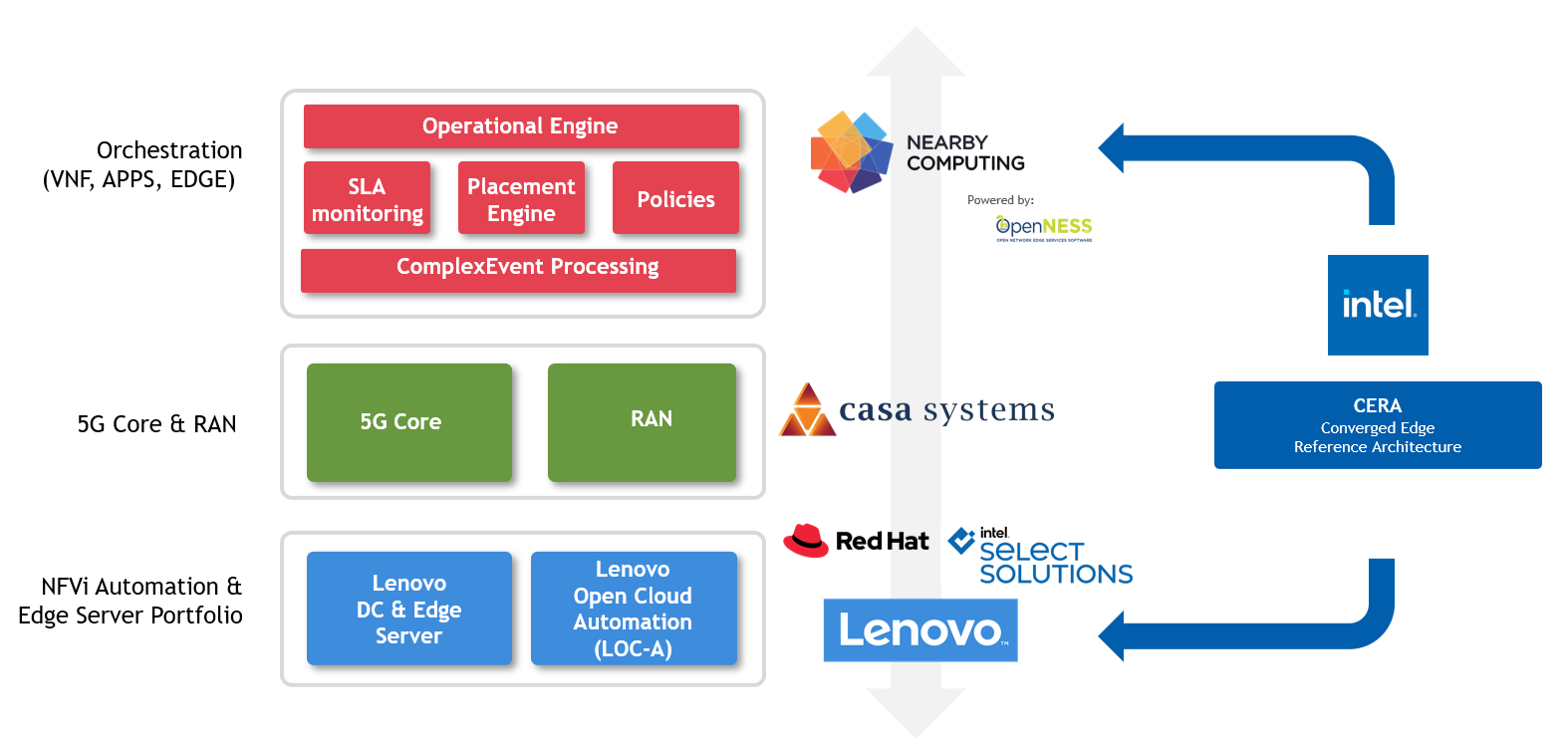 5G in a Box: The Game-Changer for Telco Industry Leaders > Lenovo Press