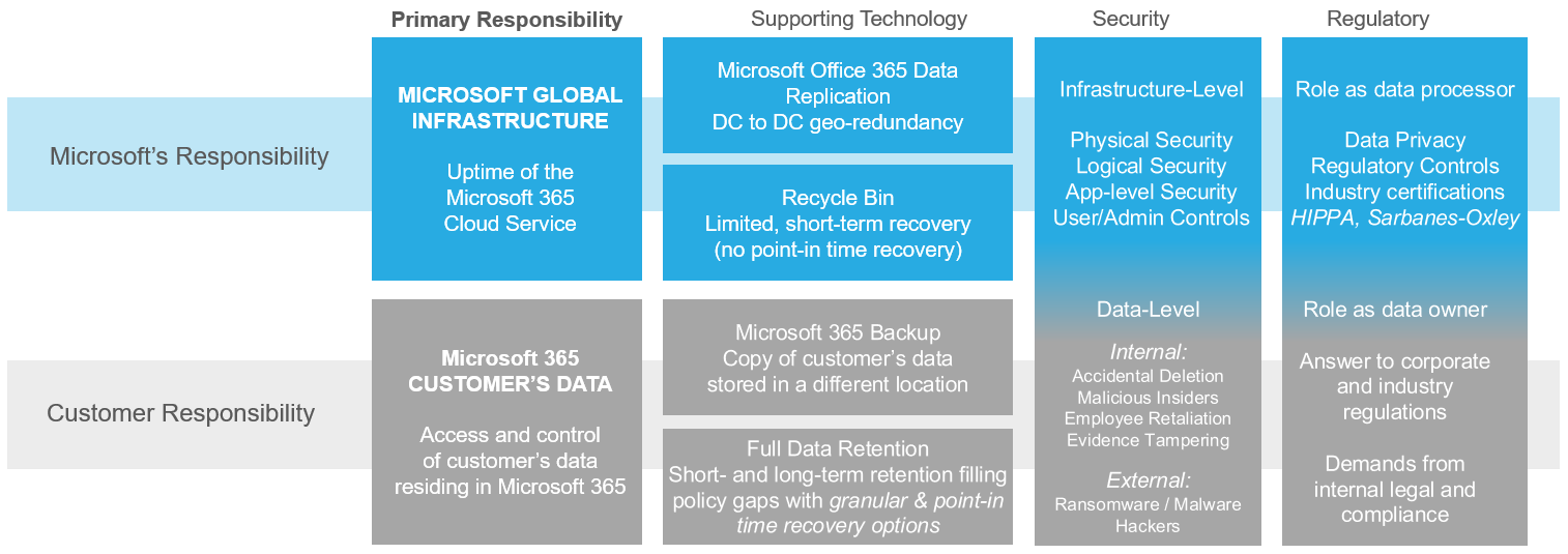 Microsoft To Provide An Abstraction Layer To Help With mGPU Under