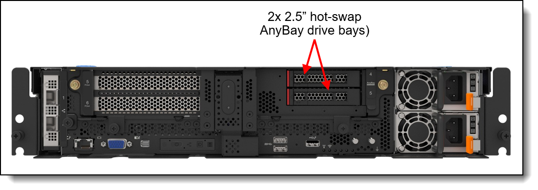 Location of the hot-swap drive bays
