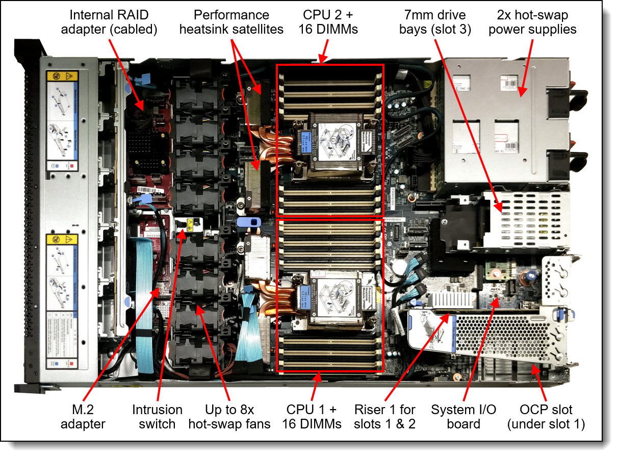 Internal view of the Lenovo ThinkSystem SR630 V3