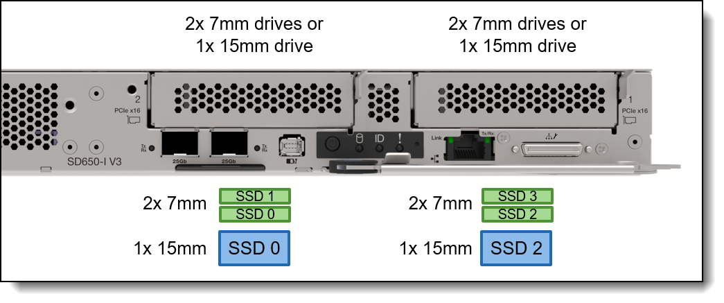 SD650-I V3 internal drive bays