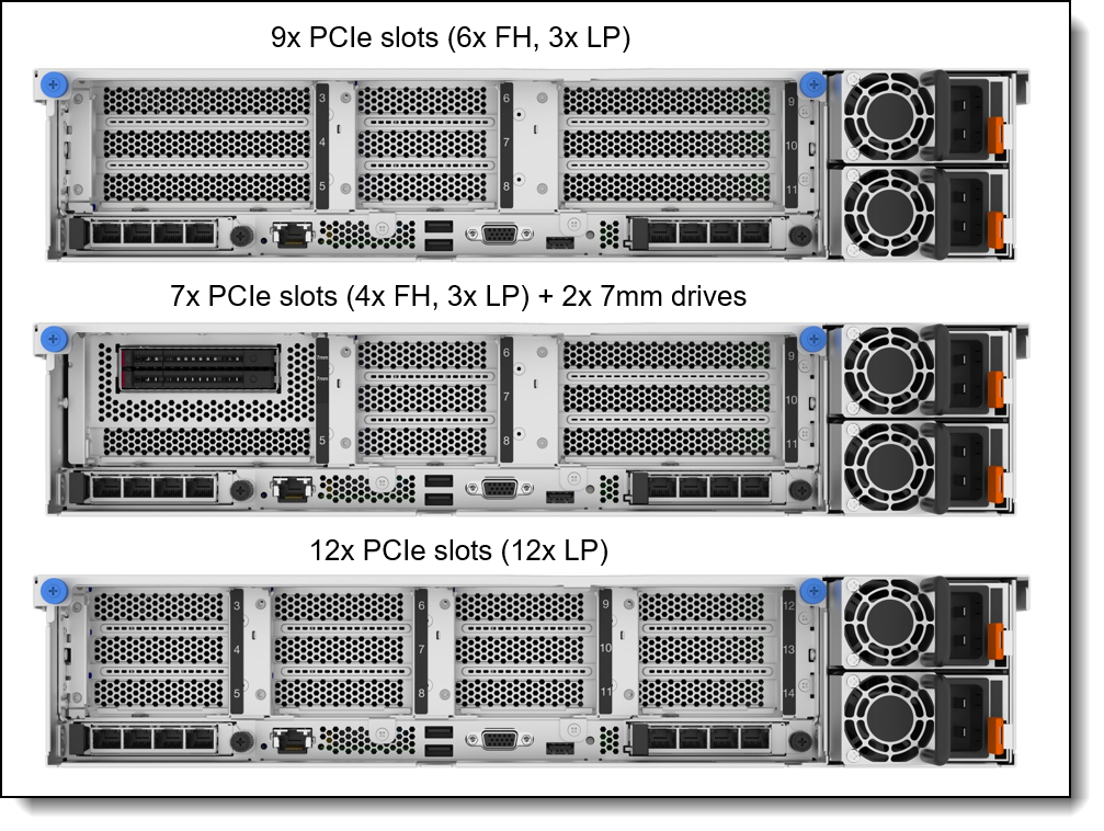 Slot combinations of the ThinkSystem SR850 V3