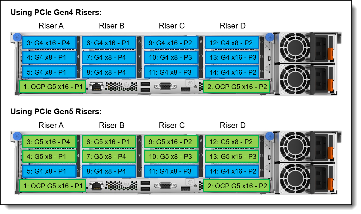 SR850 V3 with 12x Low Profile slots + 2x OCP slots