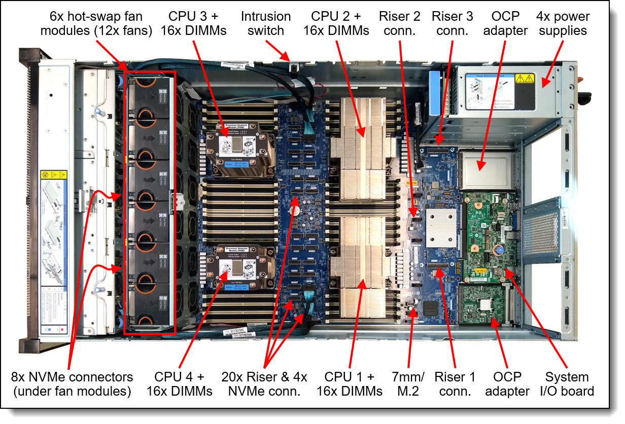 Internal view of the ThinkSystem SR860 V3
