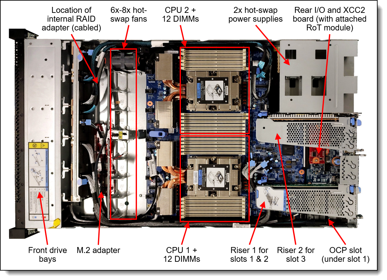 Internal view of the Lenovo ThinkSystem SR645 V3