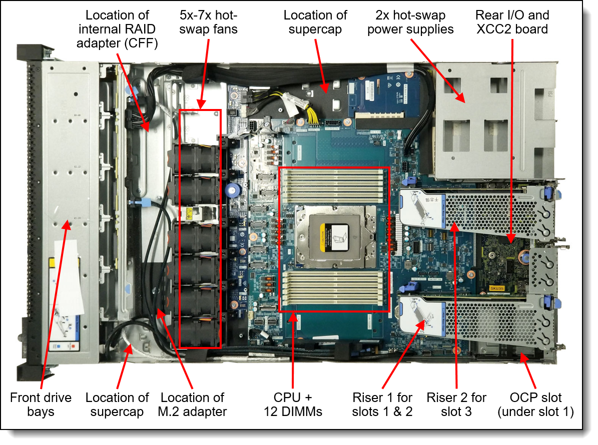 Internal view of the Lenovo ThinkSystem SR635 V3