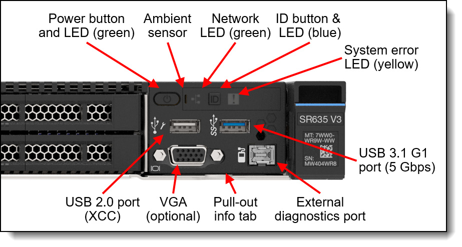 SR635 V3 front operator panel