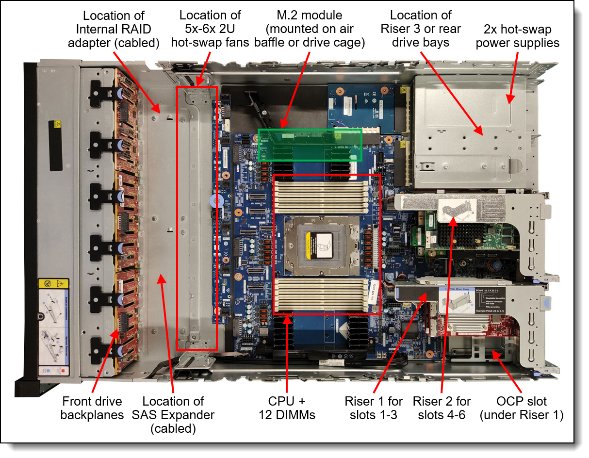 Internal view of the Lenovo ThinkSystem SR655 V3