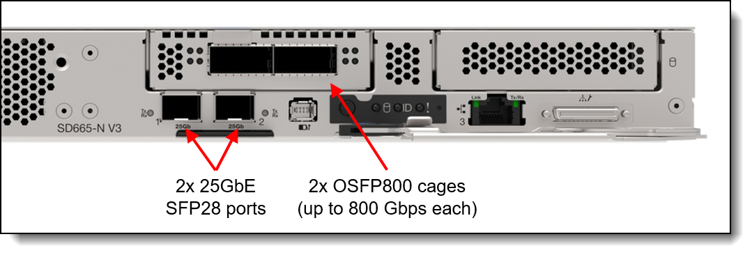 SD665-N V3 networking