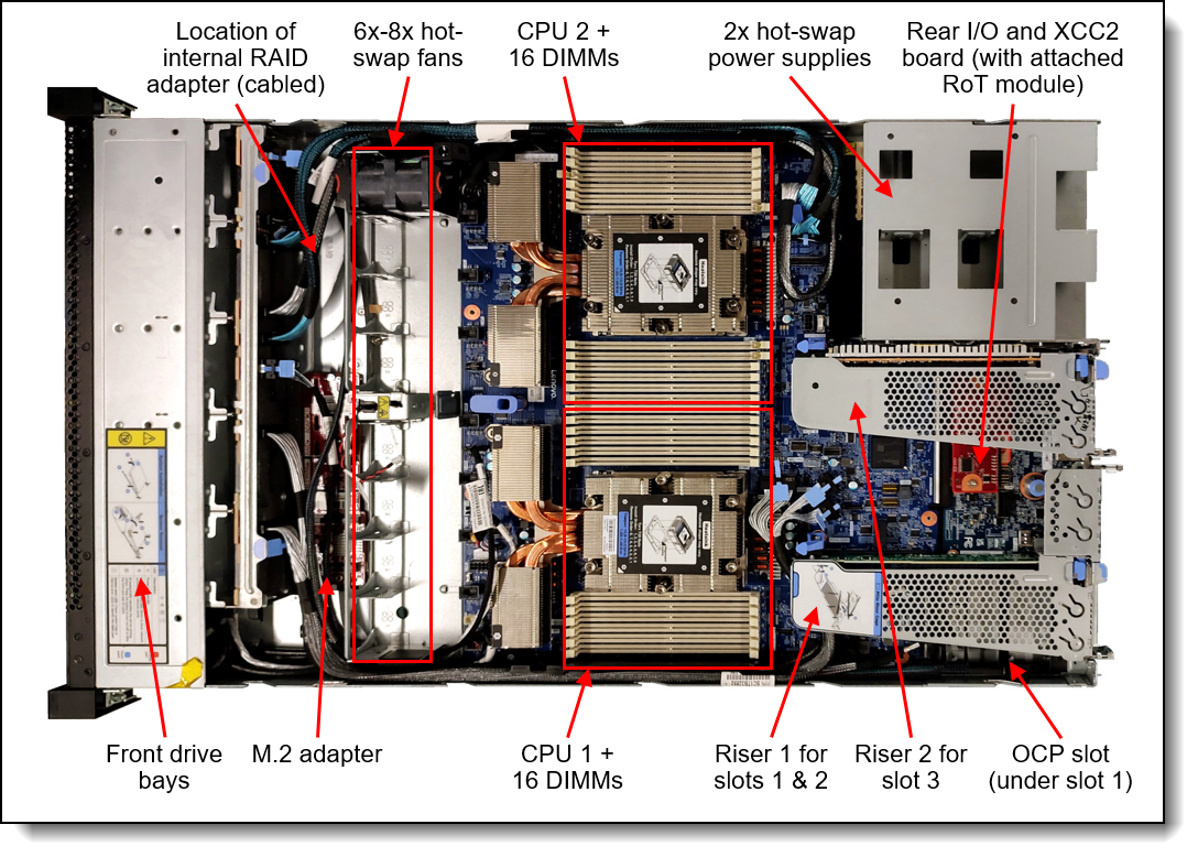 Internal view of the Lenovo ThinkAgile HX3375 and HX3376