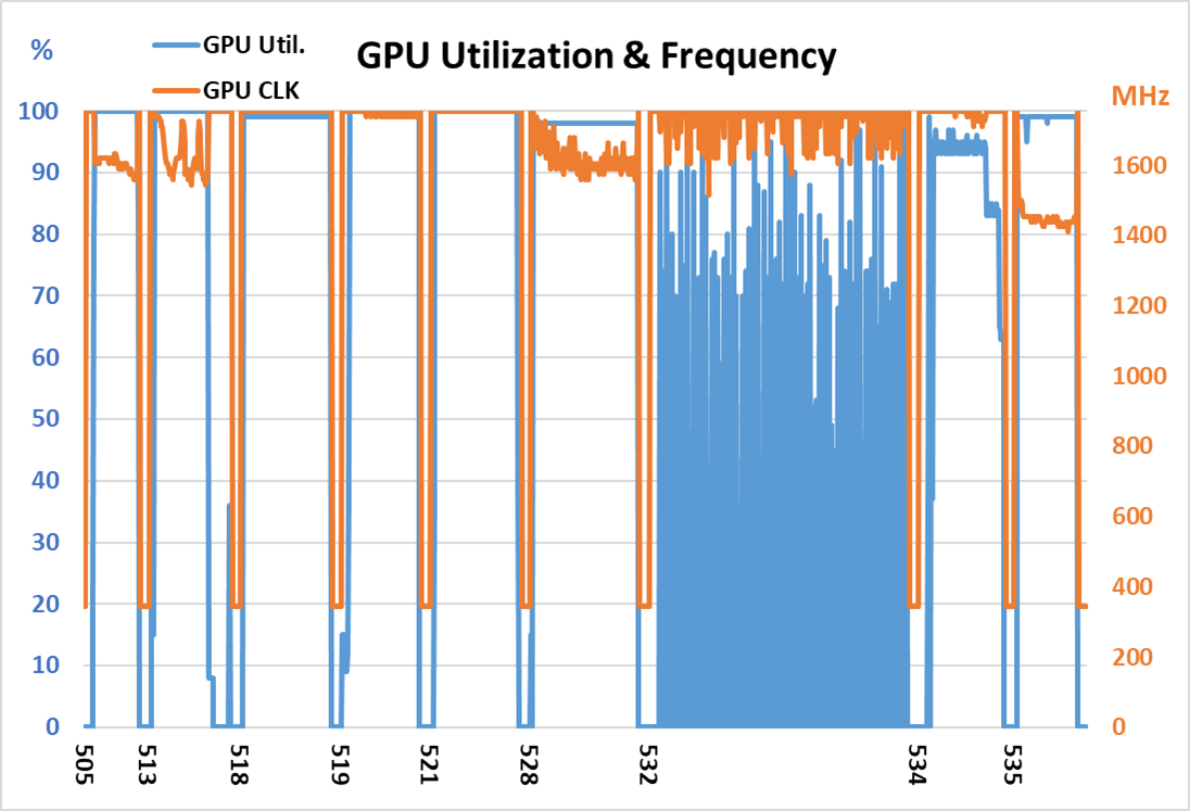 Powerleveling - Product Introduction - Help 