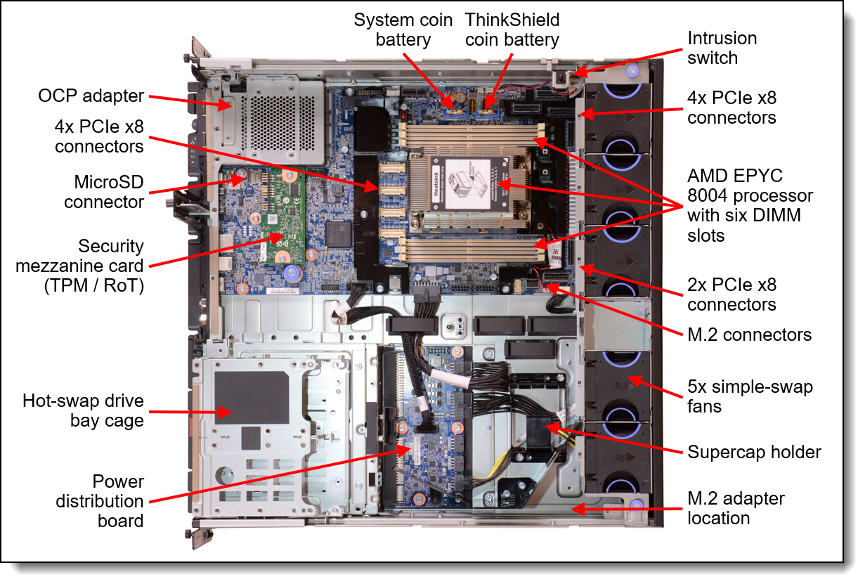 Internal view of the Lenovo ThinkEdge SE455 V3