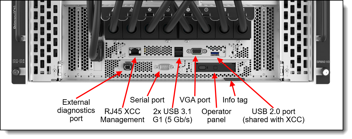 Front ports of the ThinkSystem SR950 V3