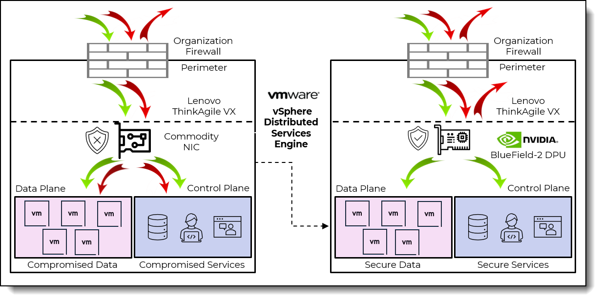 NVIDIA LaunchPad - NVIDIA Docs