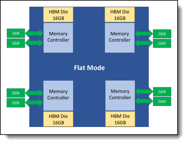 Flat Mode architecture on a single socket system