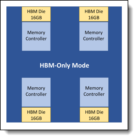 HBM-Only Mode on a single socket system