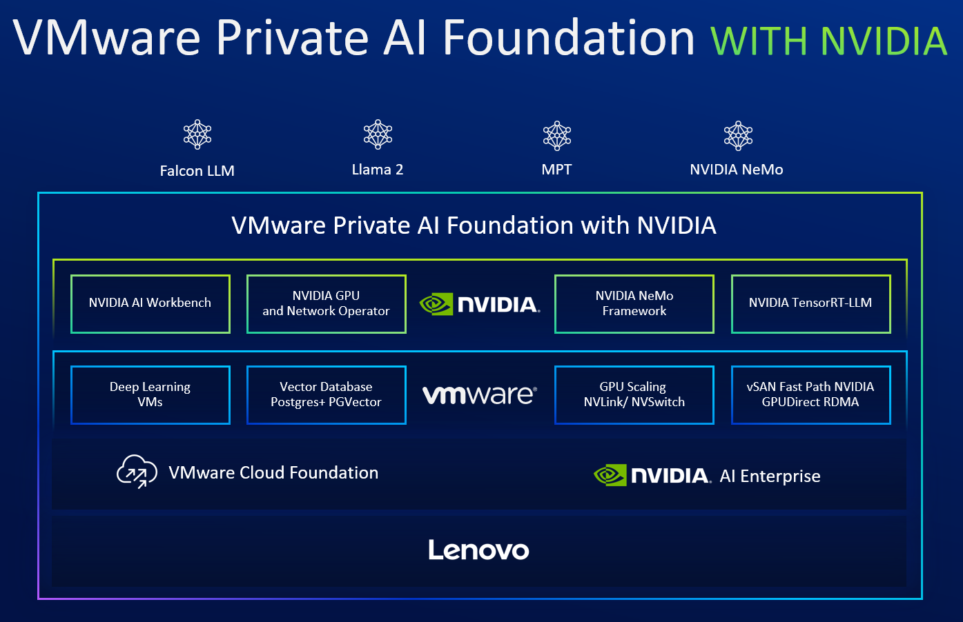 VMware Private AI Foundation with NVIDIA building blocks