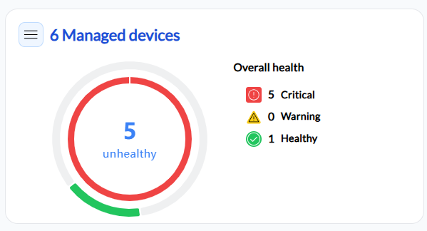 Overall health Summary for Managed devices