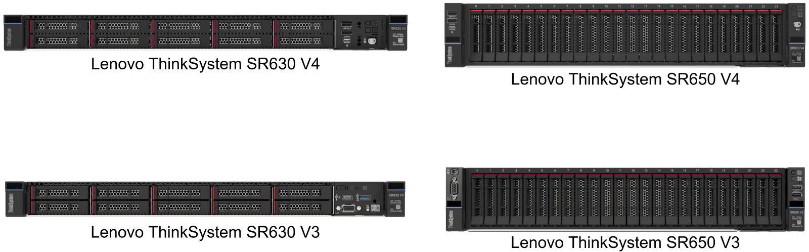 Recommended Lenovo ThinkSystem Servers for Veeam Hardened Repository deployment