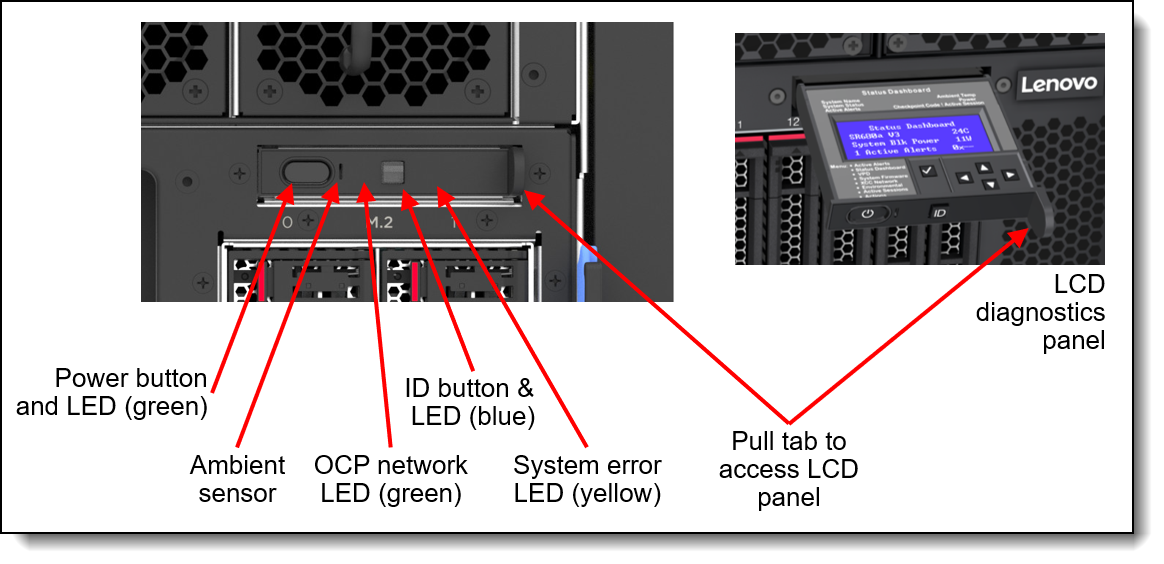 SR680a V4 operator panel