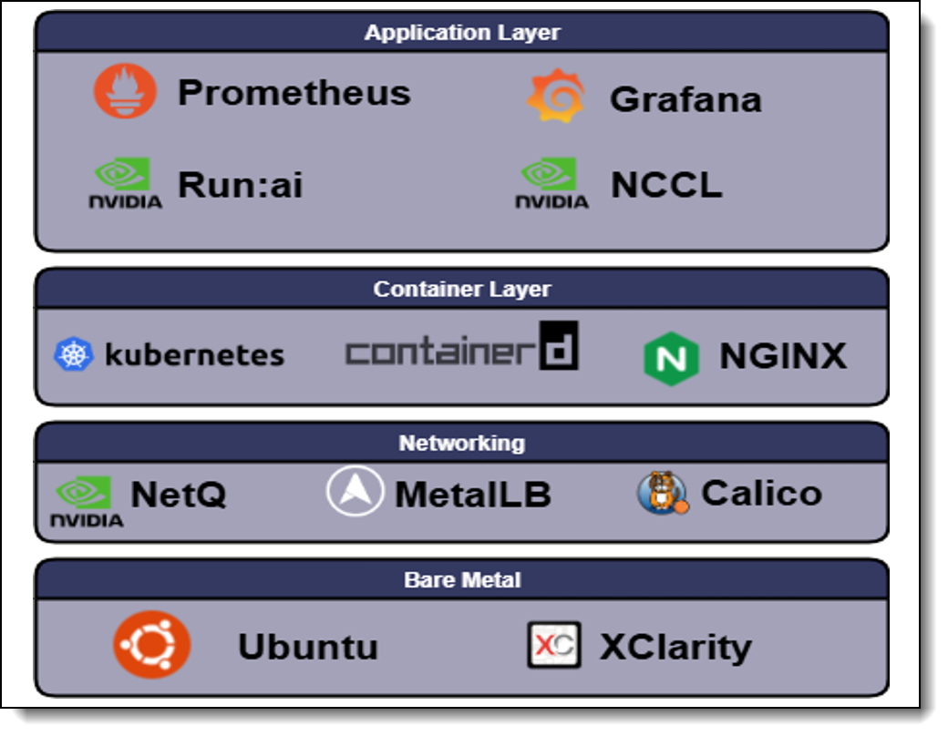 Recommended software stack by layer