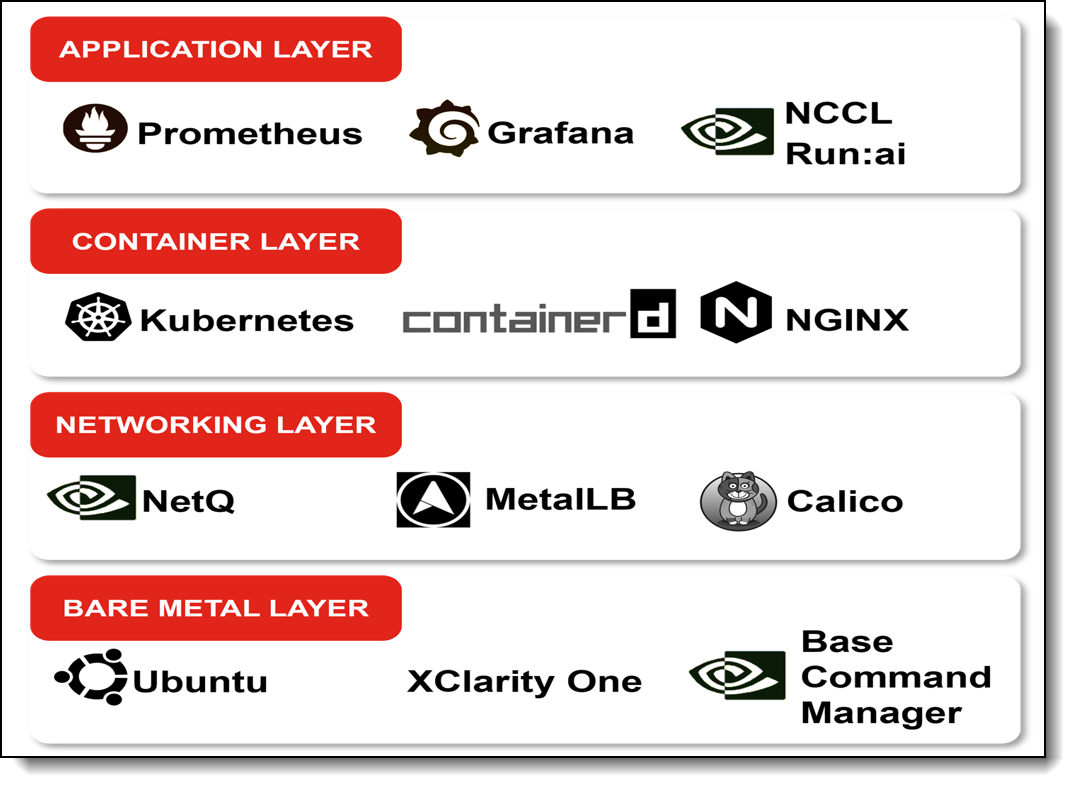 Recommended software stack by layer