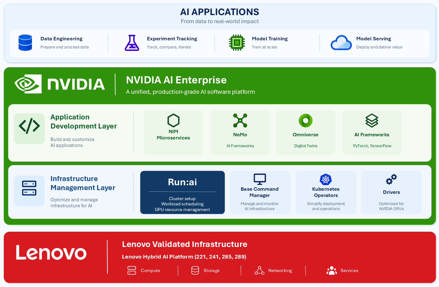 Run:ai software positioning